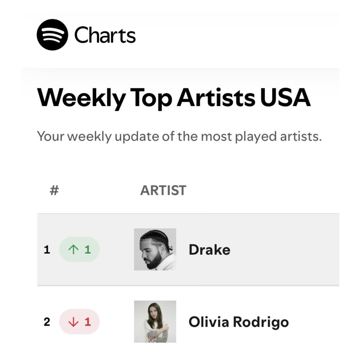 Drake Spotify No. 1 USA (photo 2 of 2)