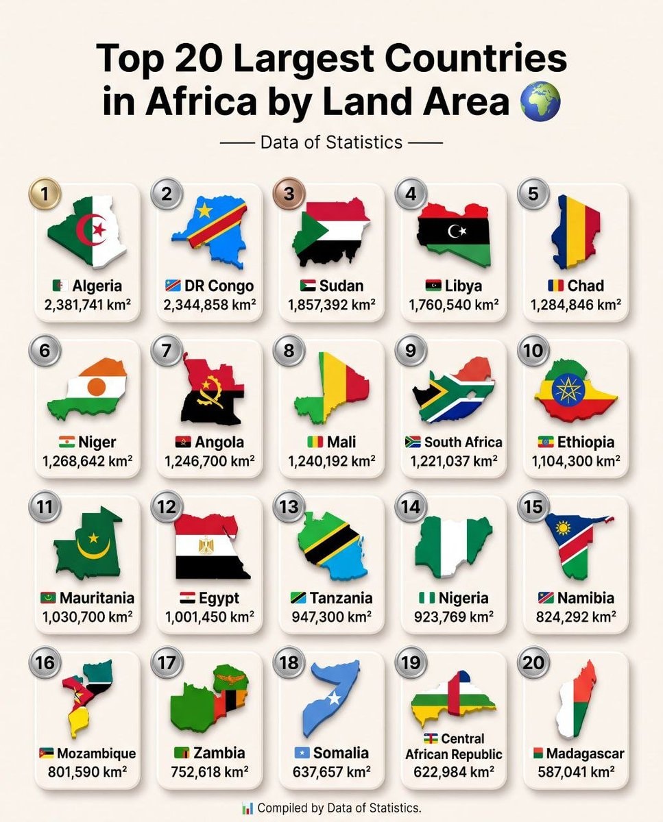 Top 20 Largest African Countries by Land Area