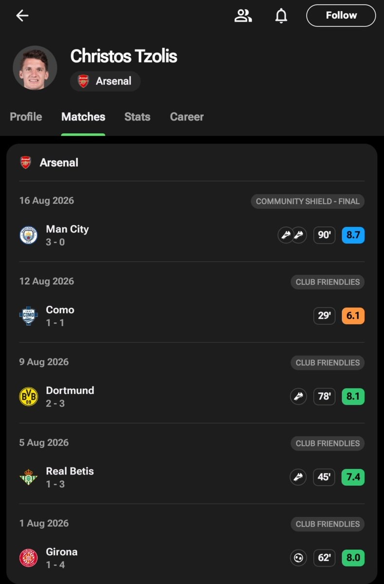 Amad Diallo Man Utd stats (photo 2 of 2)