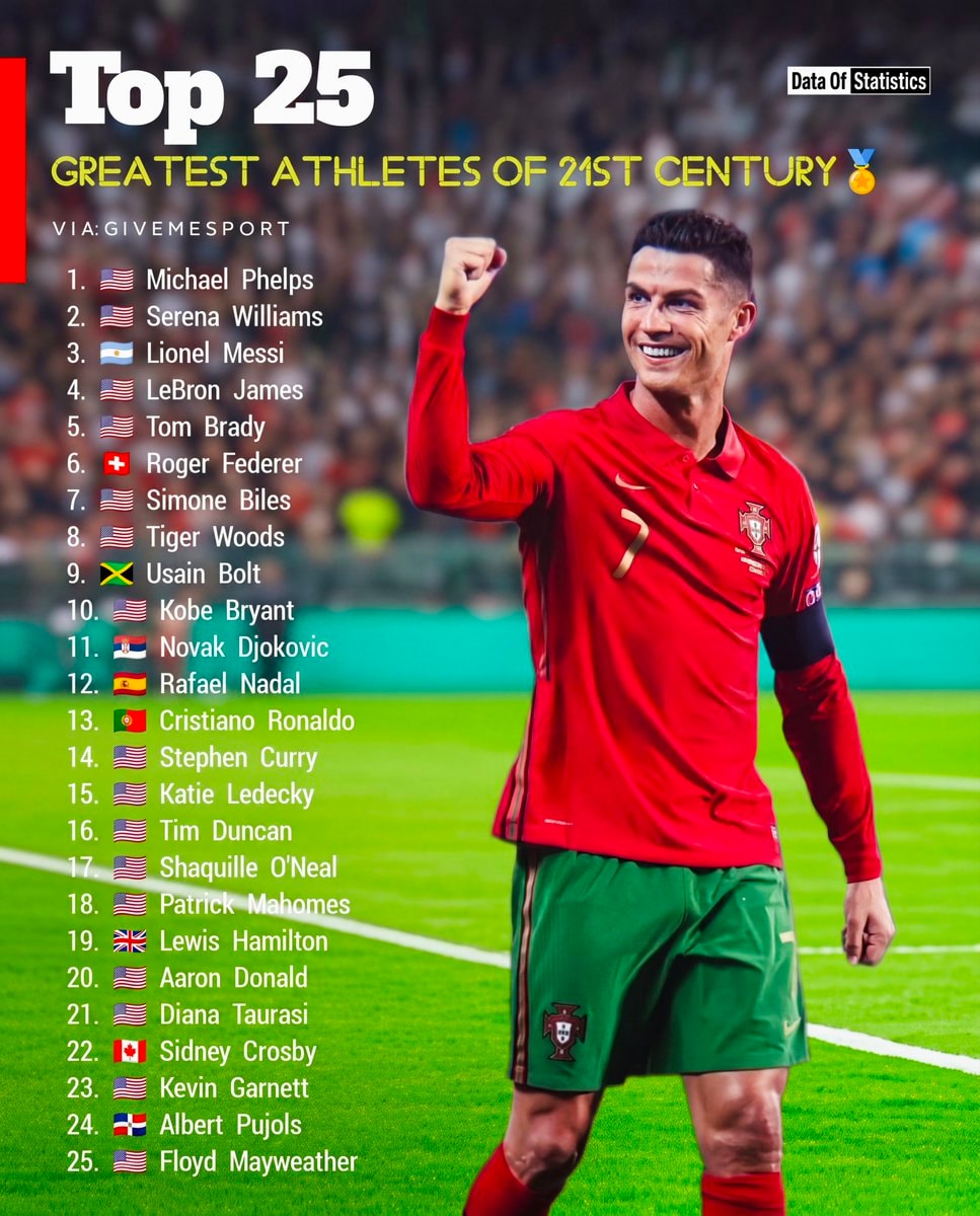 Top 25 Greatest Athletes of 21st Century
