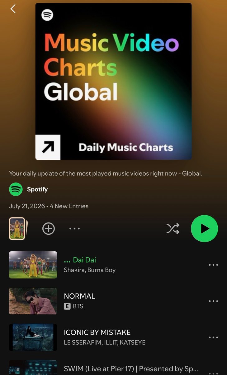 Spotify global music video chart (photo 2 of 2)