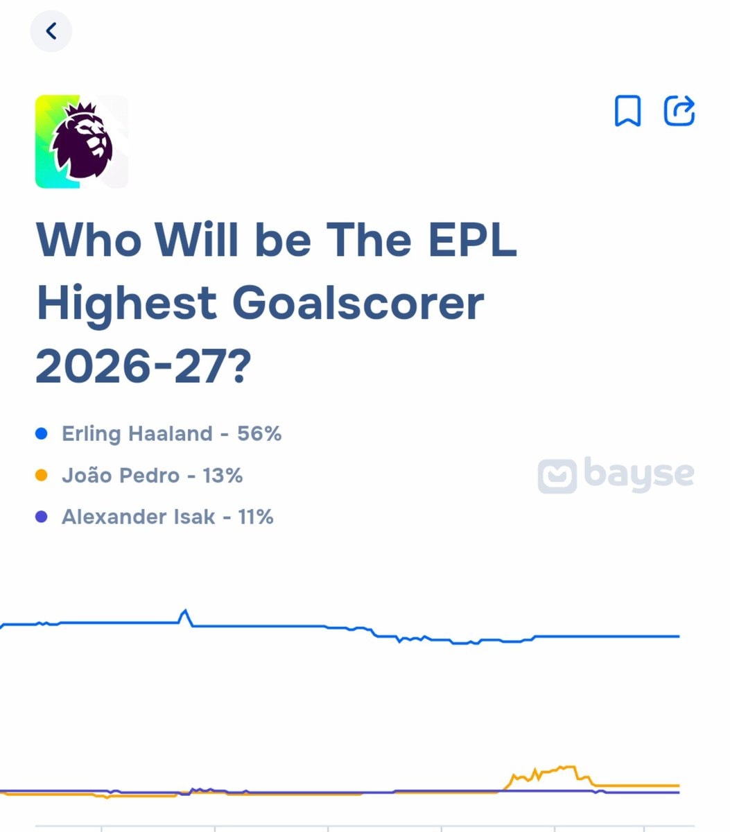 EPL highest goalscorer poll (photo 1 of 2)