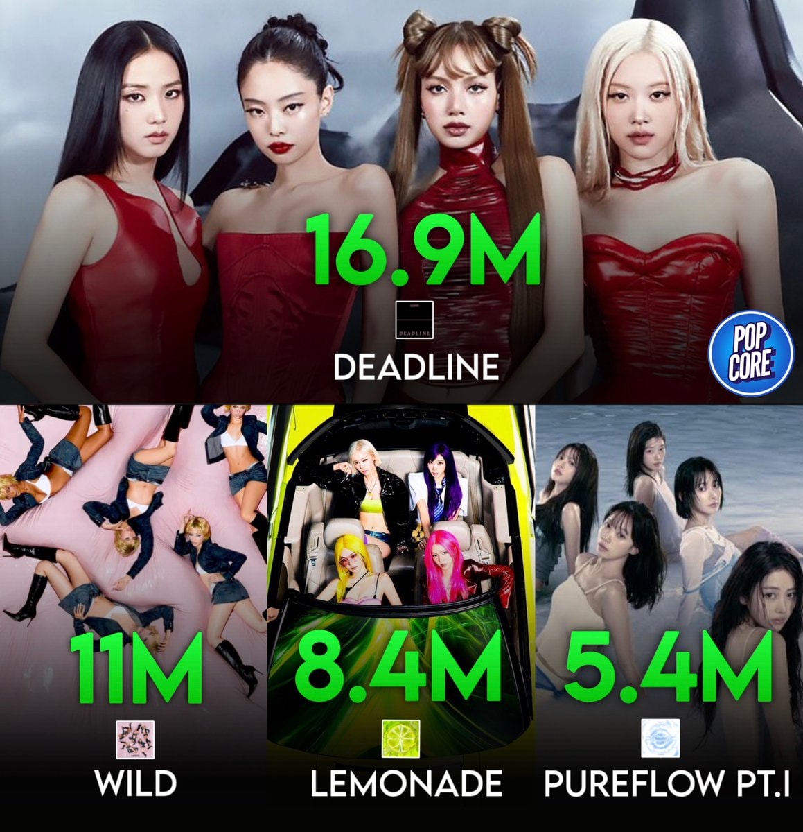Biggest girl group album debuts on Spotify 2026