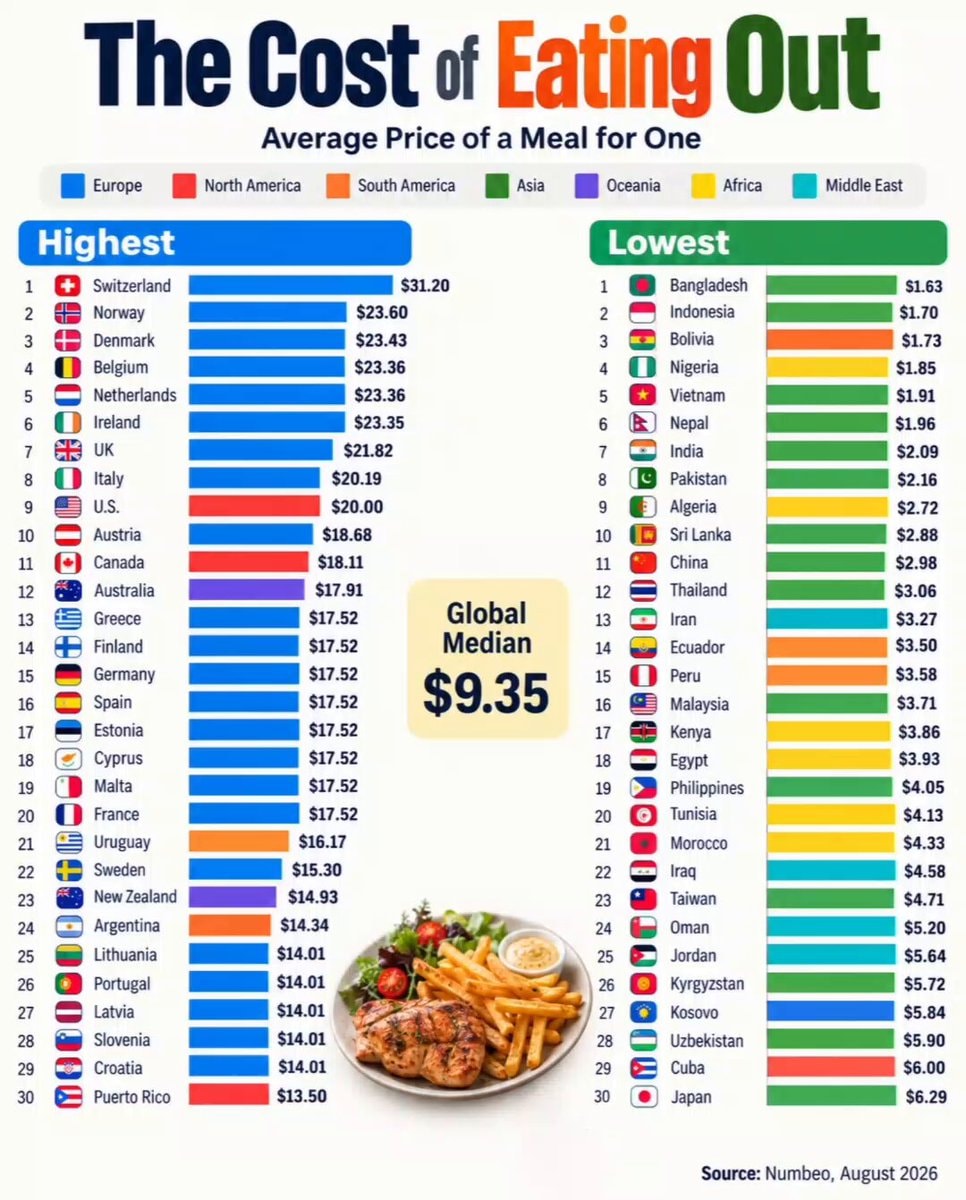 The Cost of Eating Out Around the World