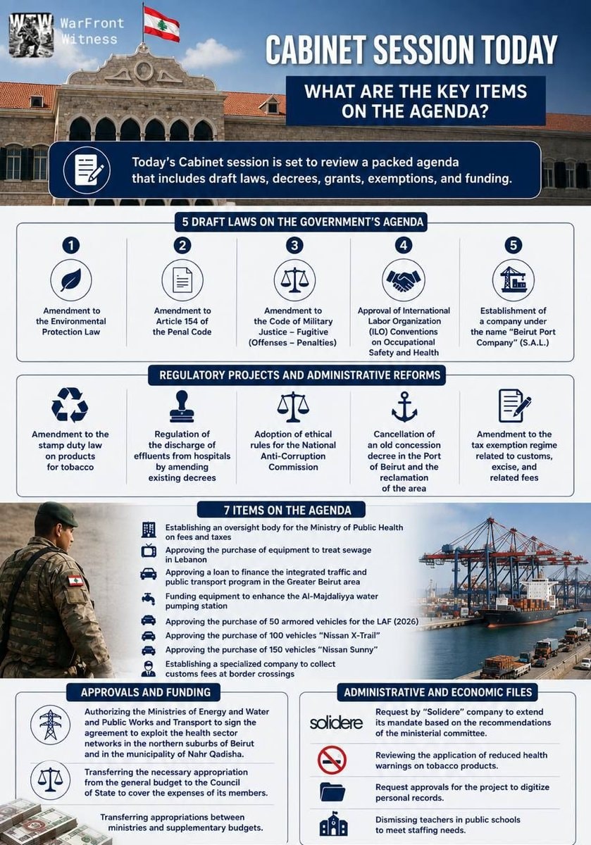 Lebanon cabinet agenda Beirut Port