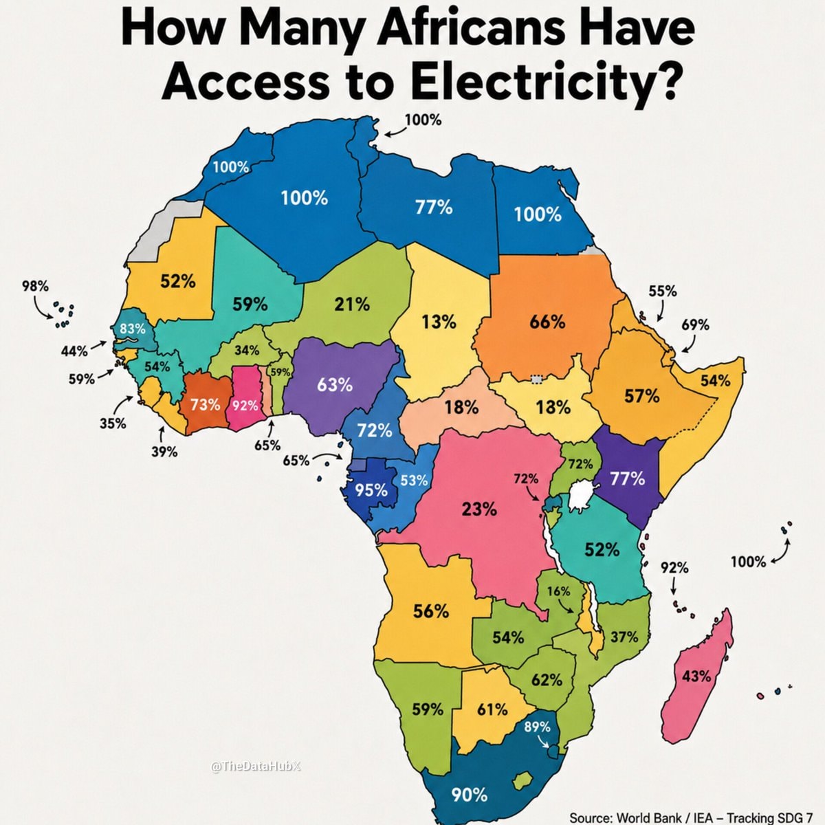 Africa electricity access question Africa electricity access question