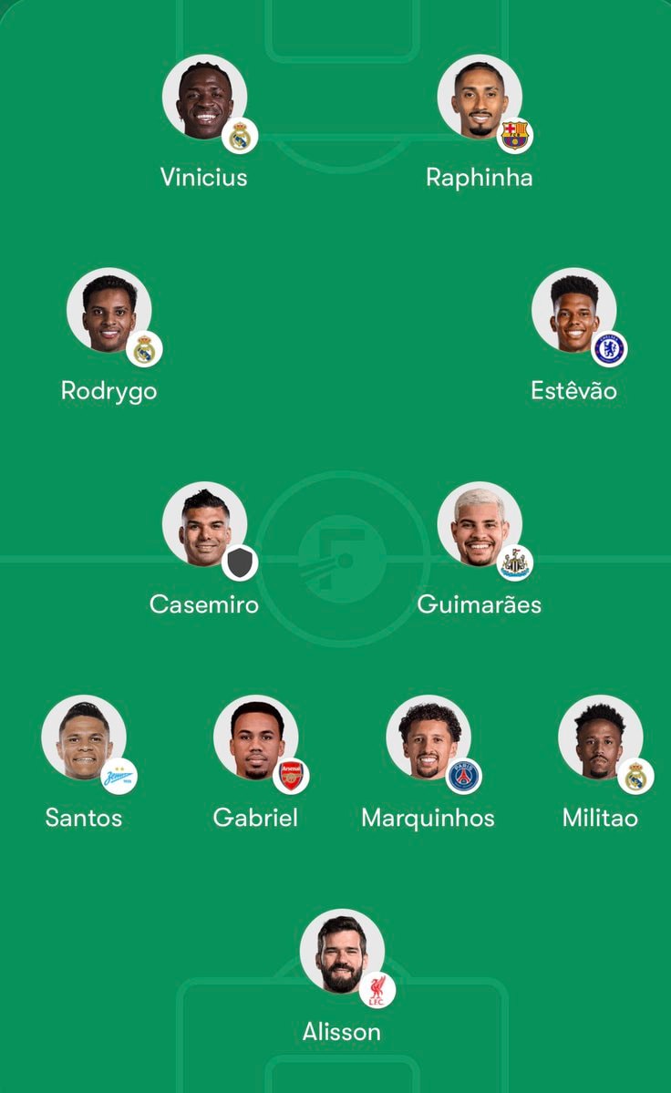 Brazil World Cup lineup