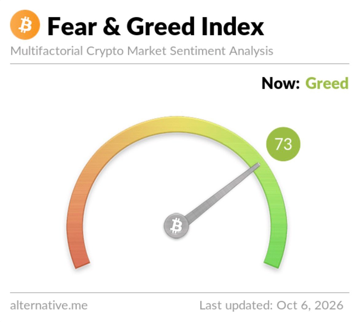 Bitcoin Fear and Greed Index
