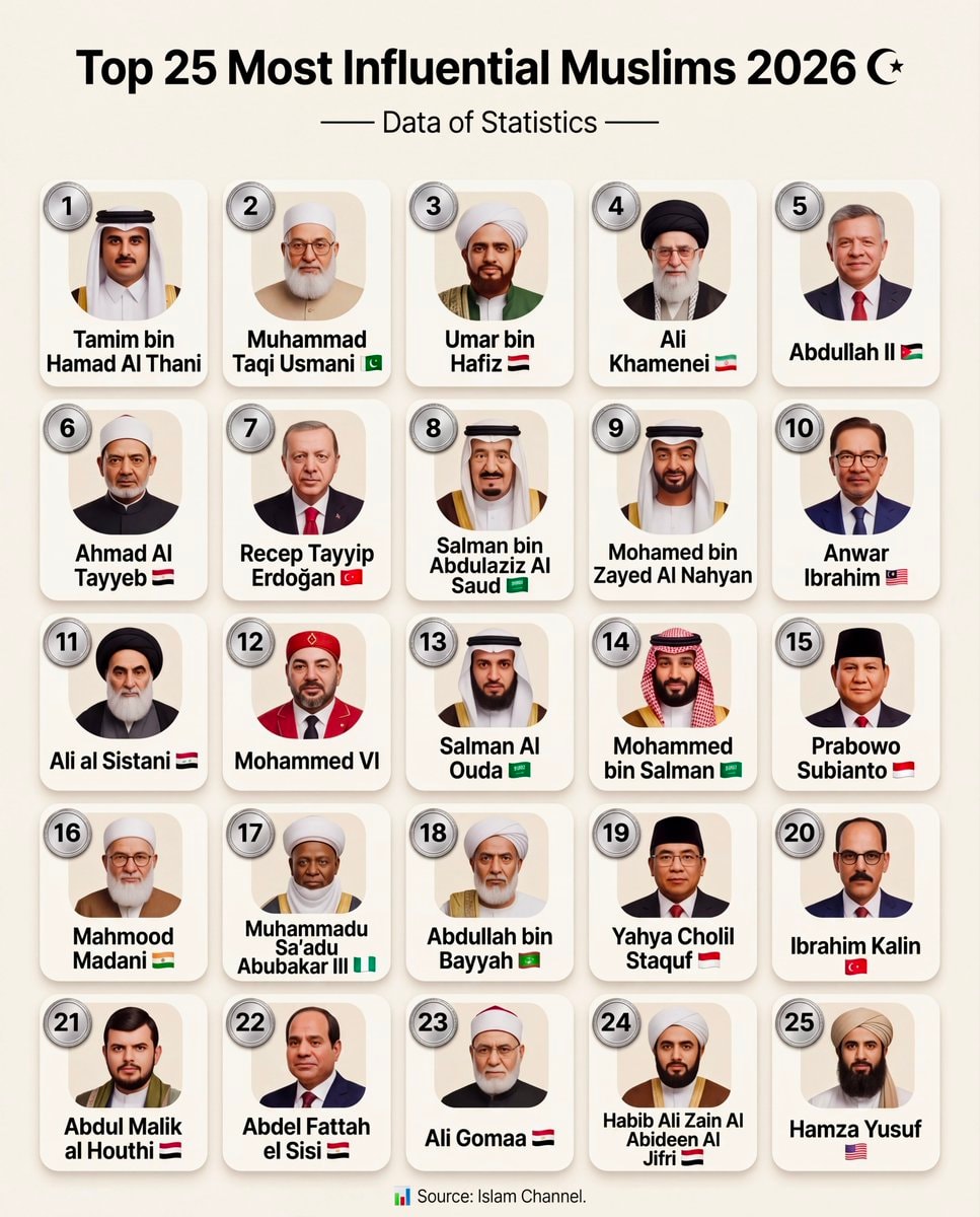 Top 25 Most Influential Muslims 2026