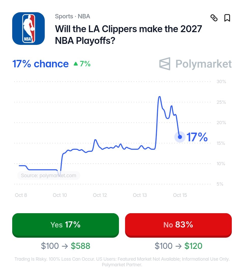 LA Clippers projected lineup 2027 odds (photo 2 of 2) LA Clippers projected lineup 2027 odds (photo 2 of 2)
