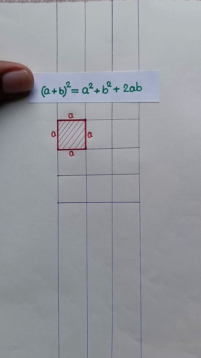 Visual proof (a+b)² = a² + b² + 2ab