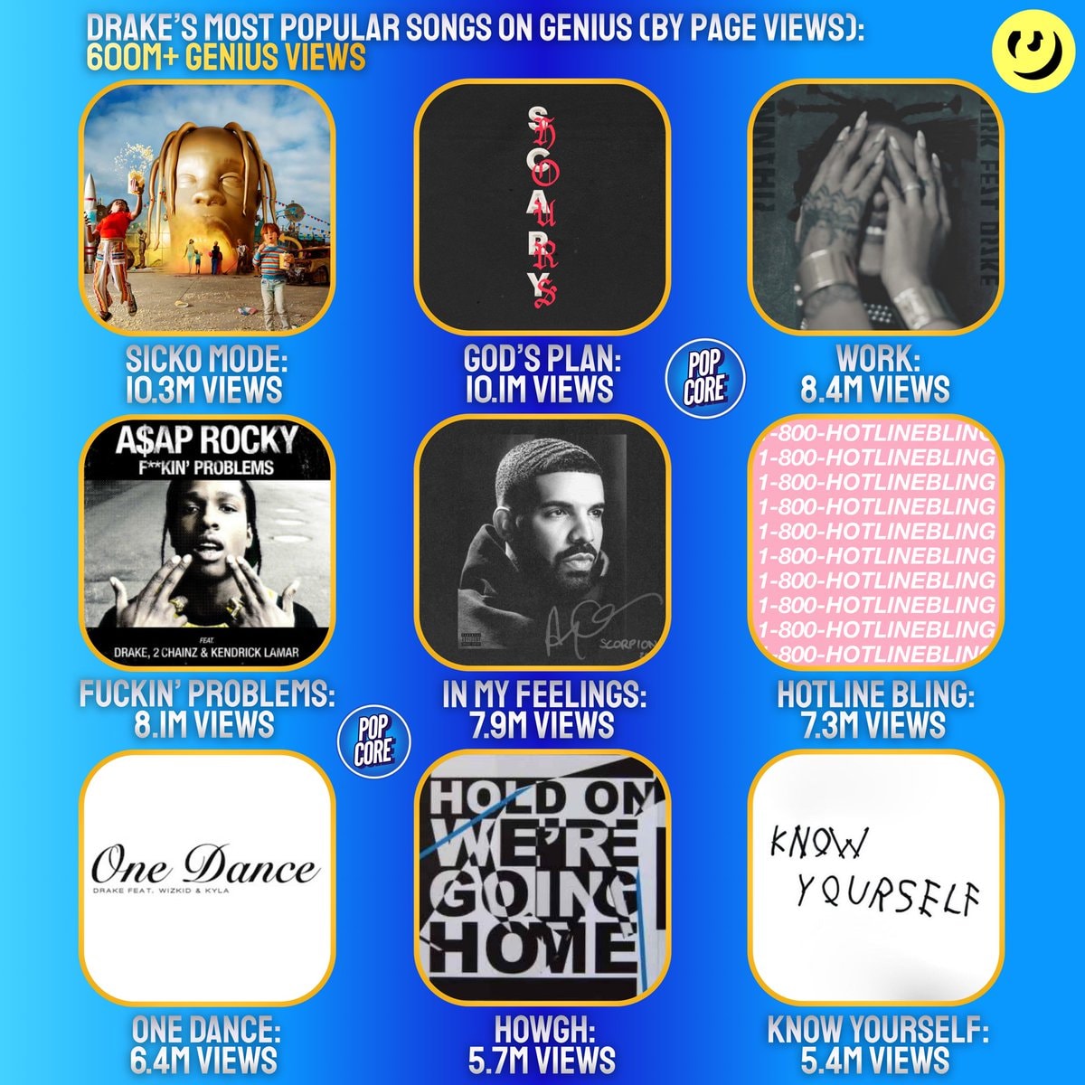 Drake Genius most-viewed artist 600M views (photo 2 of 2)