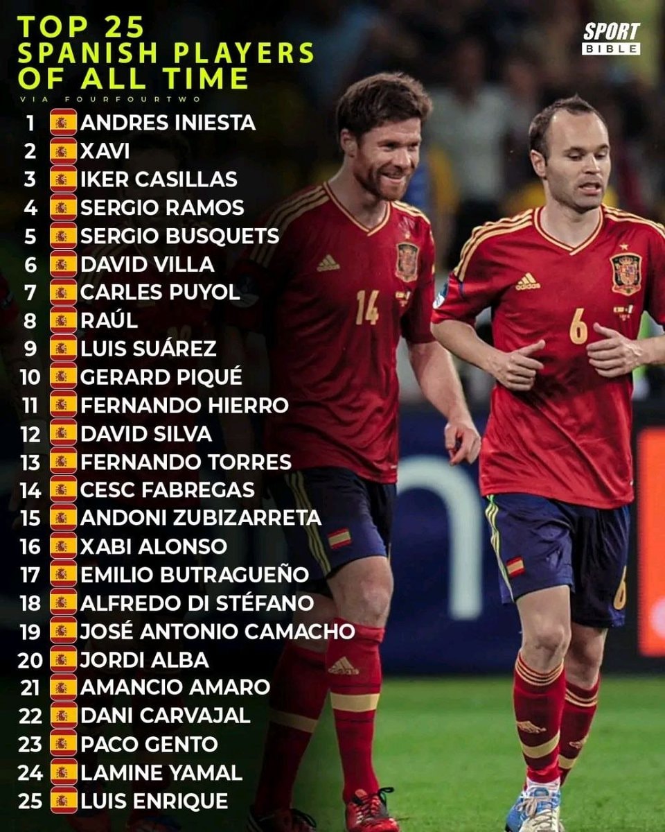 Top 25 Spanish players of all time ⚽