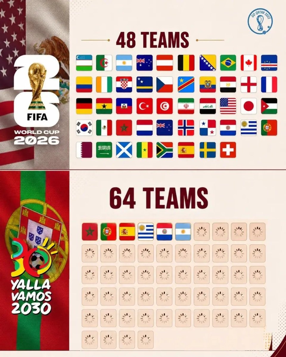 FIFA World Cup 2030 comparison