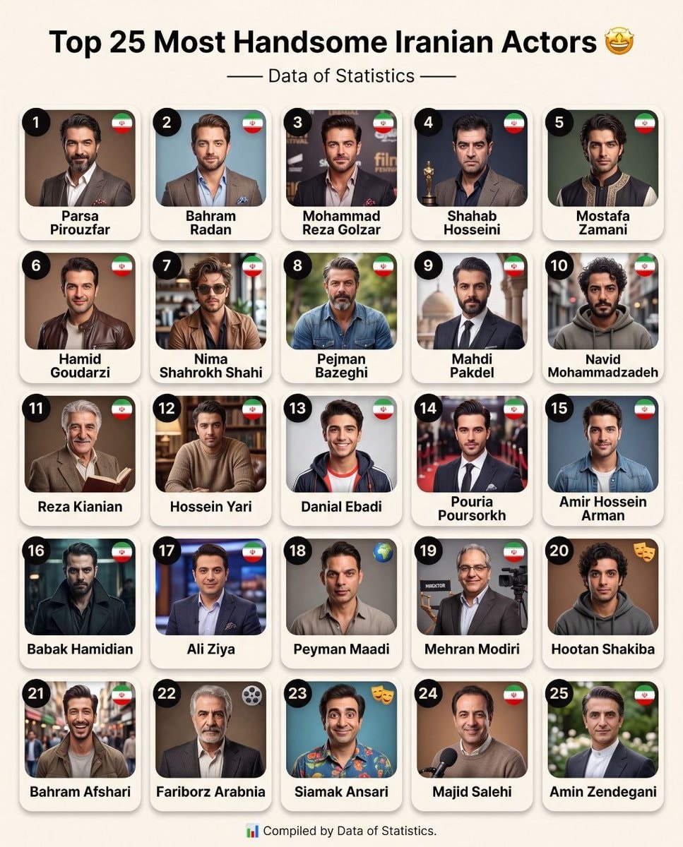 Top 25 Most Handsome Iranian Actors