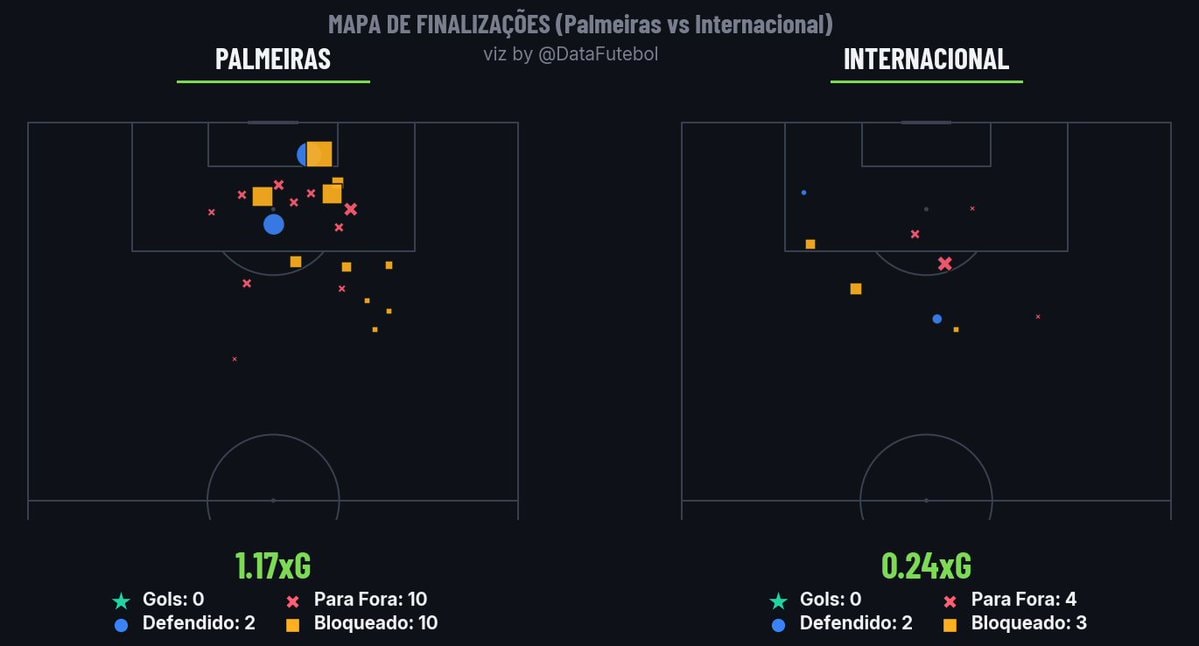 Palmeiras vs Internacional shot map