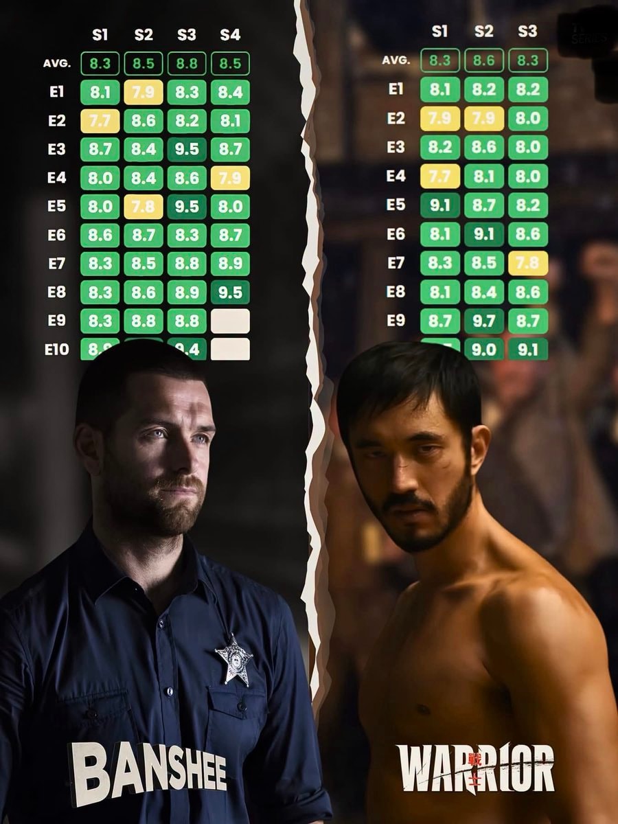 action television performance