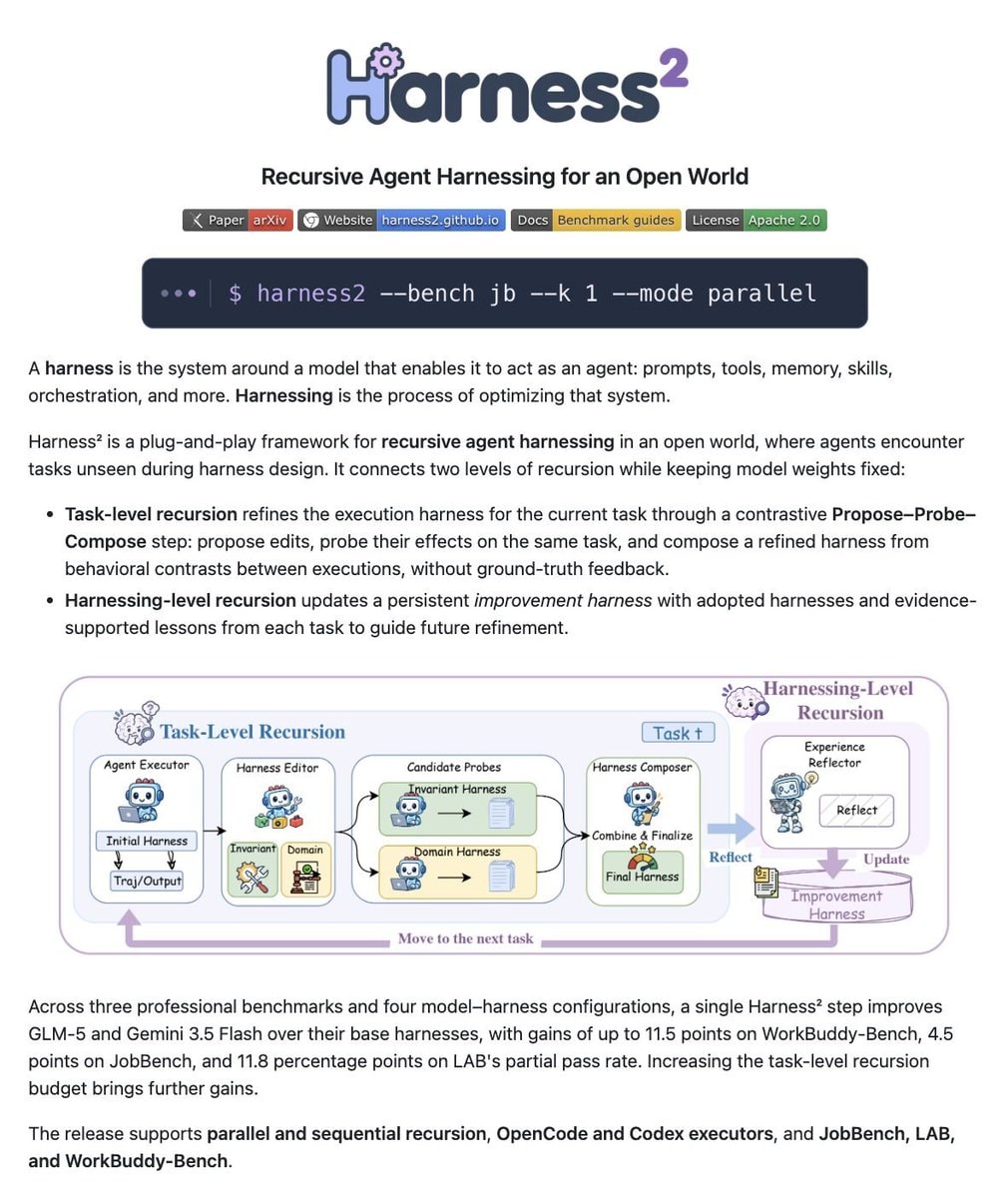 Harness² self-improving AI agents Harness² self-improving AI agents
