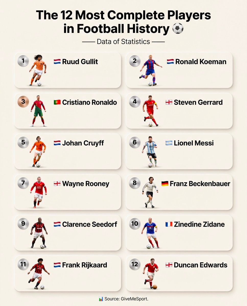 12 Most Complete Football Players History