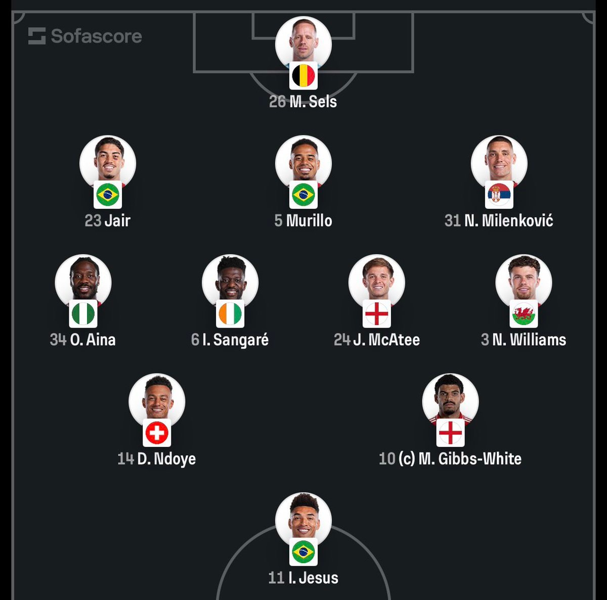 Nottingham Forest Premier League lineup