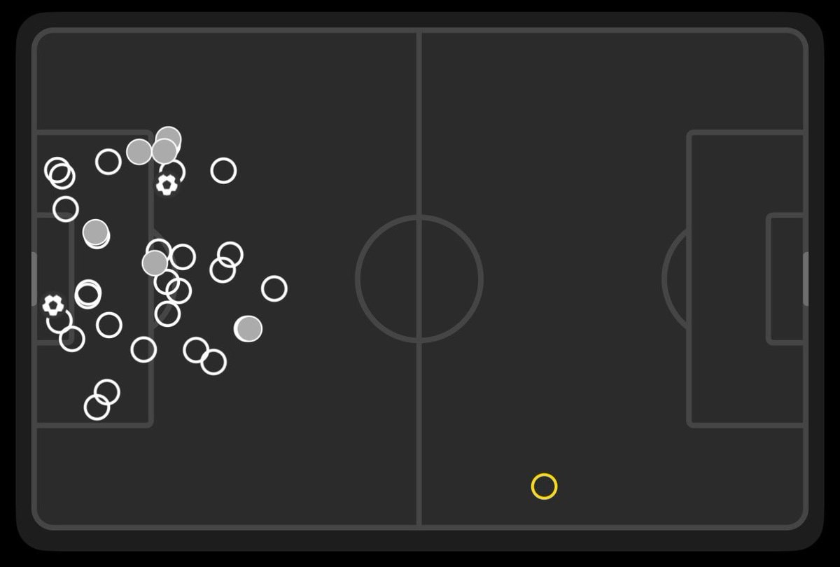 Corinthians vs Mirassol finalizations map