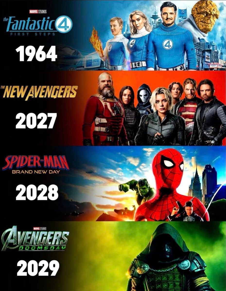 Avengers: Doomsday 2029