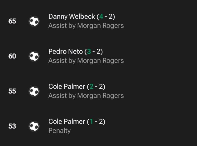 Morgan Rogers match events
