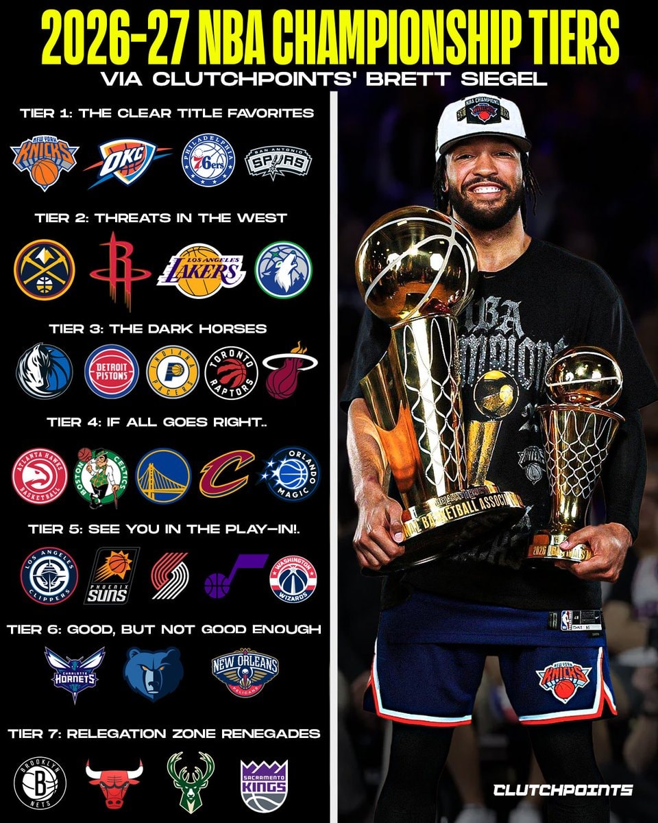 Brett Siegel 2026-27 NBA Championship Tiers