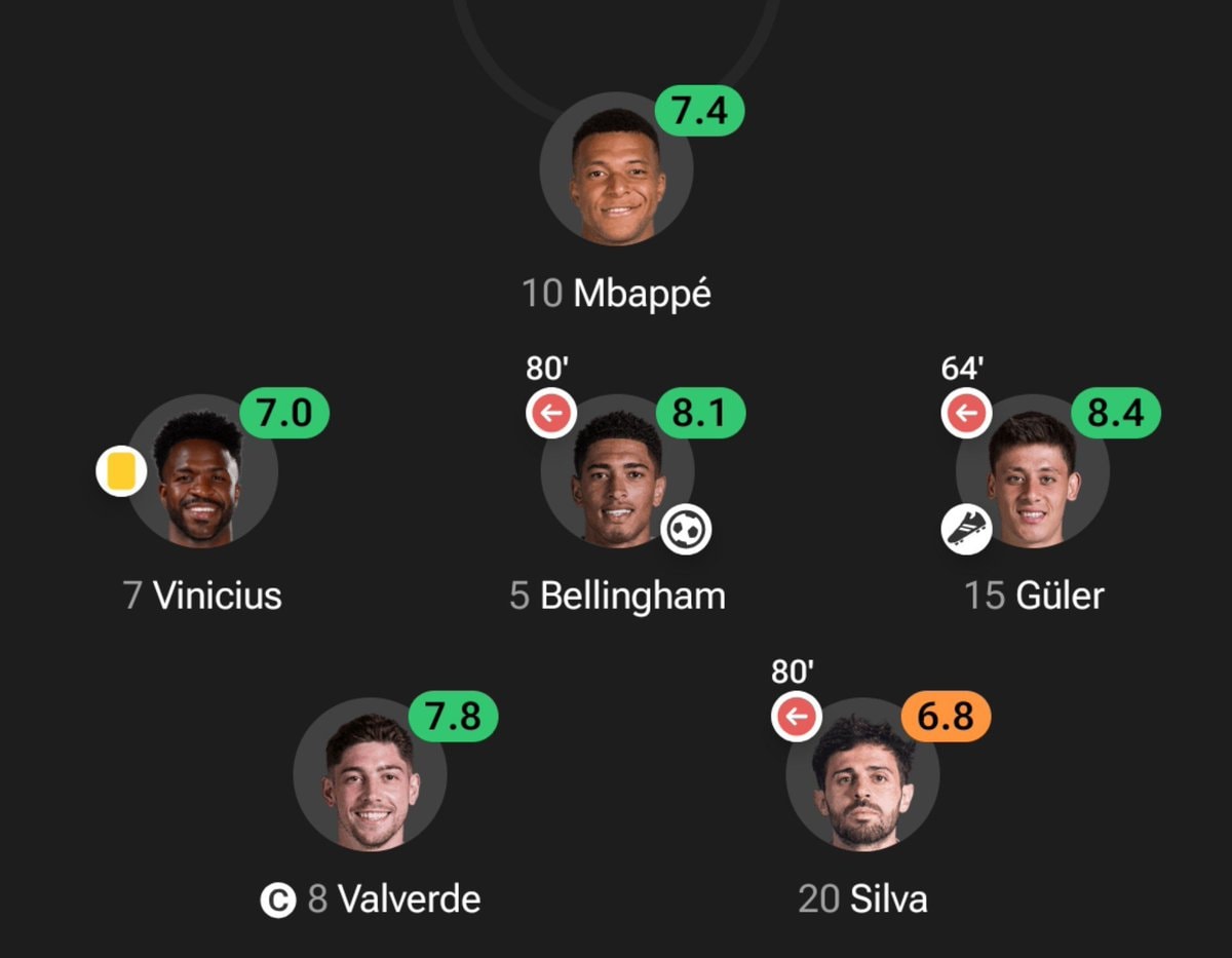 Real Madrid player ratings