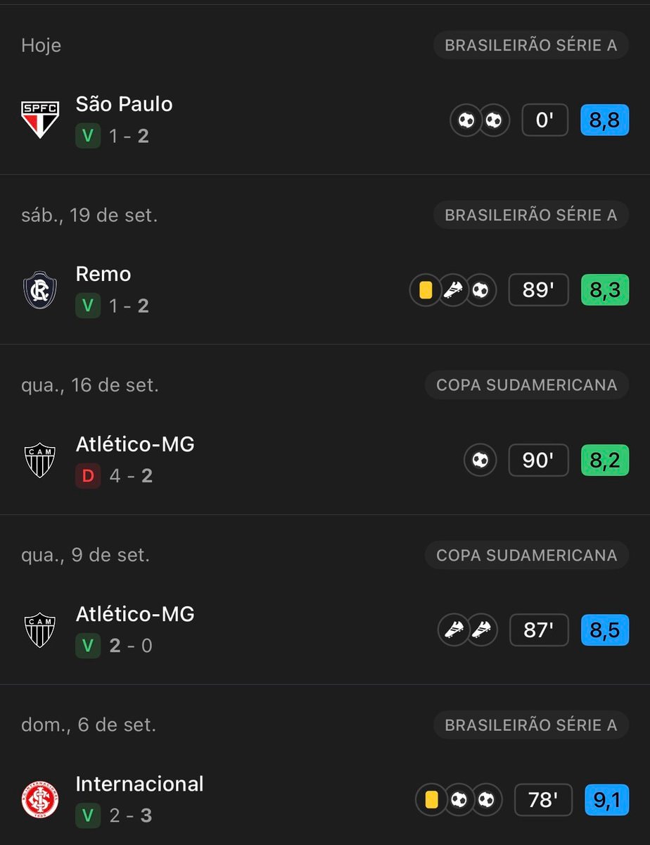 Gabigol 9 goal involvements (photo 2 of 2)