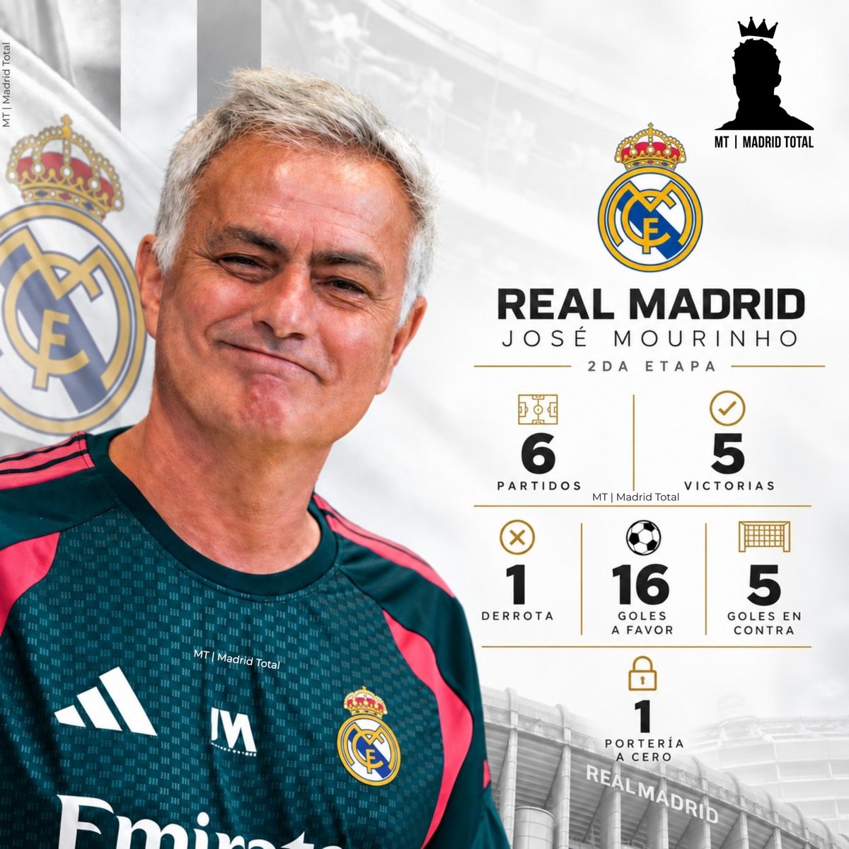 José Mourinho Real Madrid second tenure stats