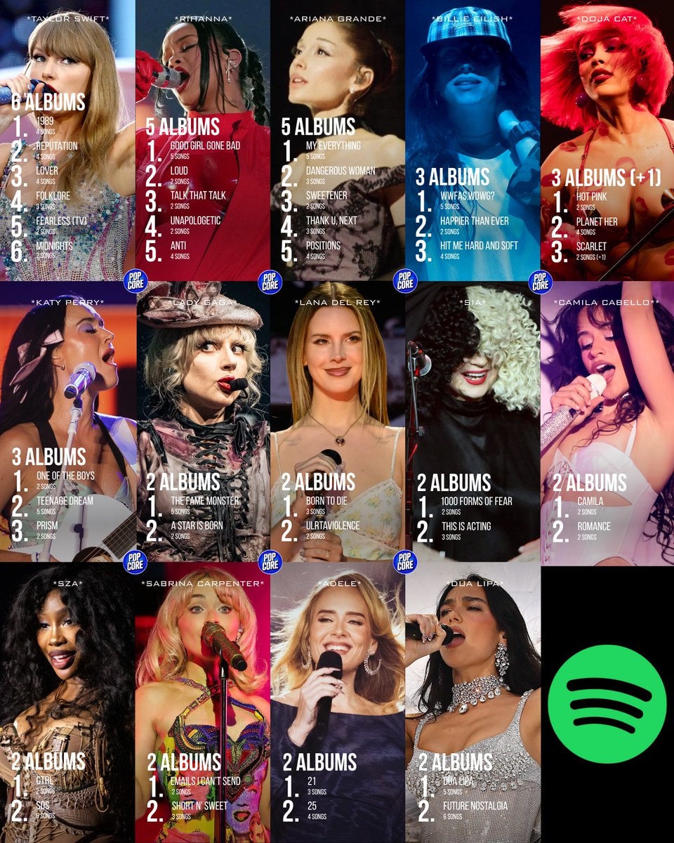 Female artists with multiple 1B stream Spotify albums