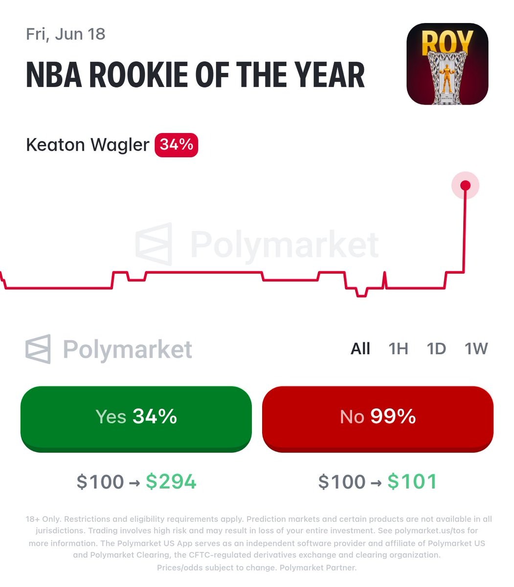 Keaton Wagler NBA debut stats (photo 2 of 2)