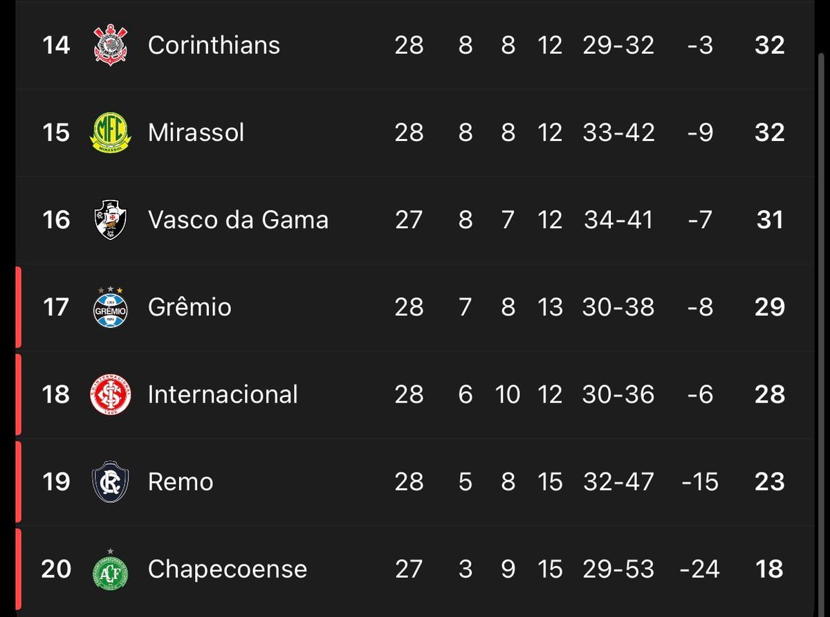 Corinthians Z4 gap