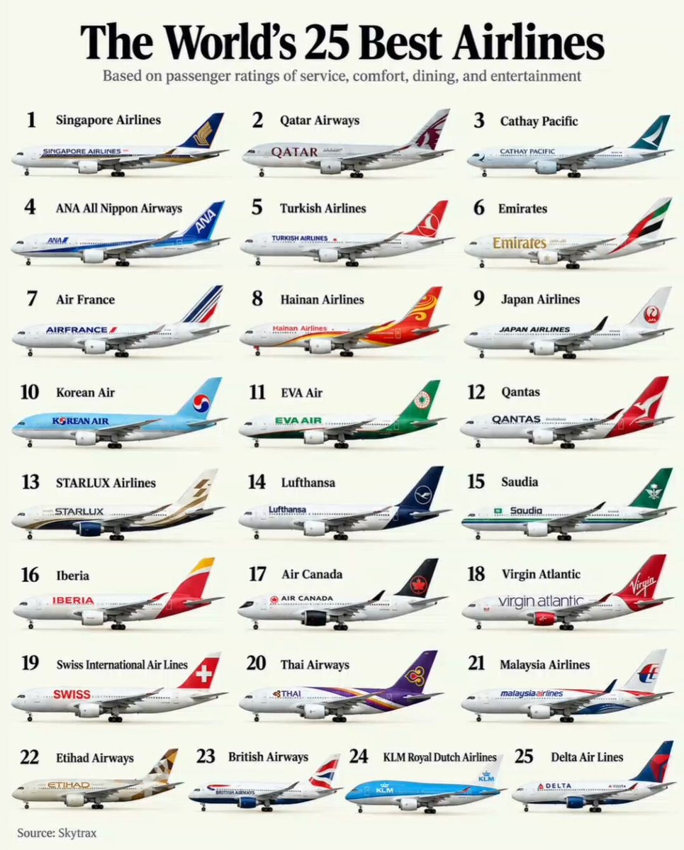 World's 25 Best Airlines Skytrax