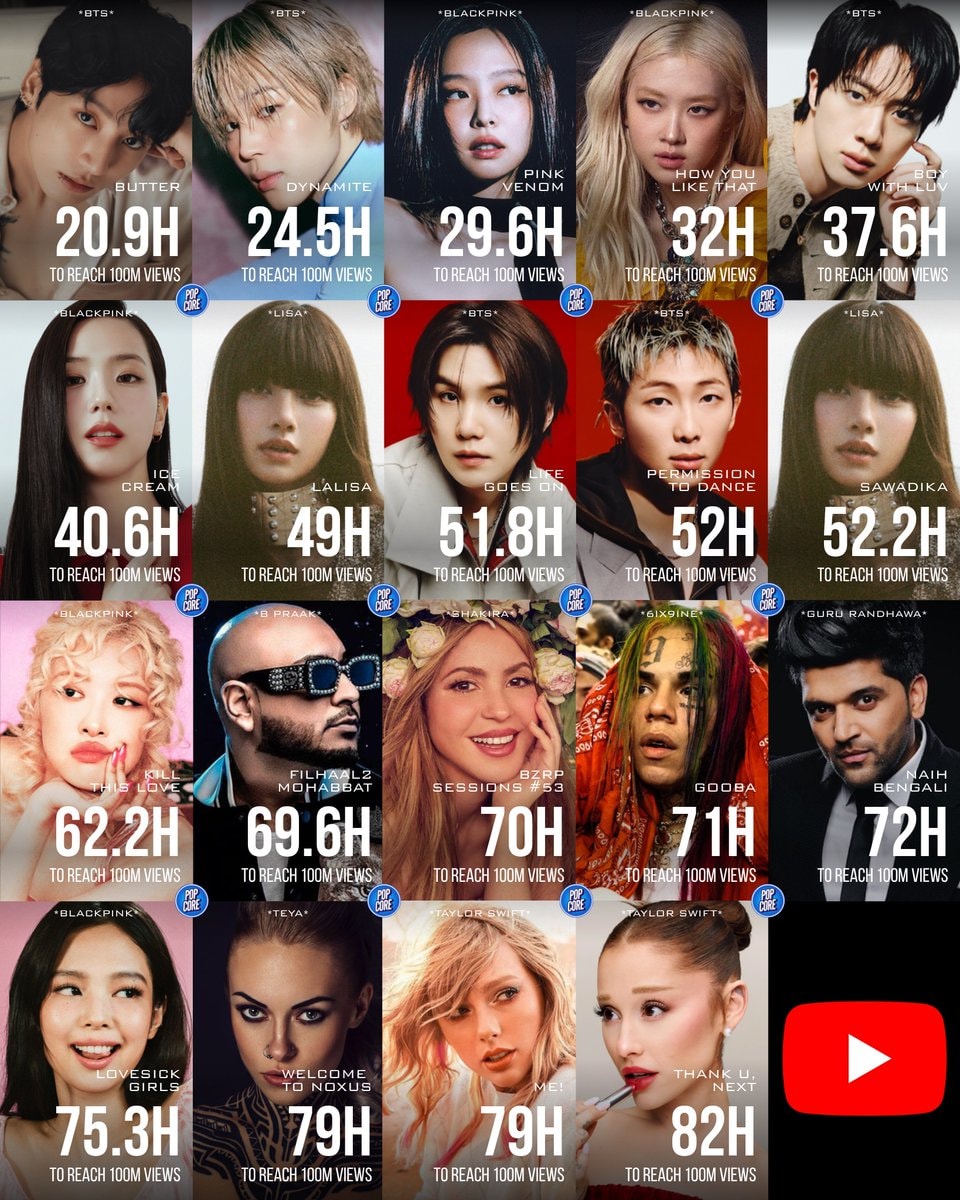Musicians fastest 100M views YouTube