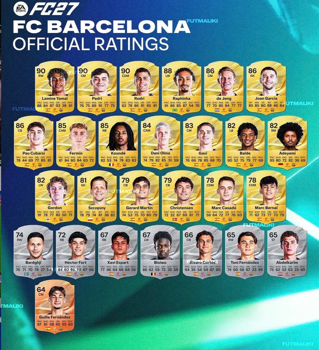 FC Barcelona EA FC27 absence