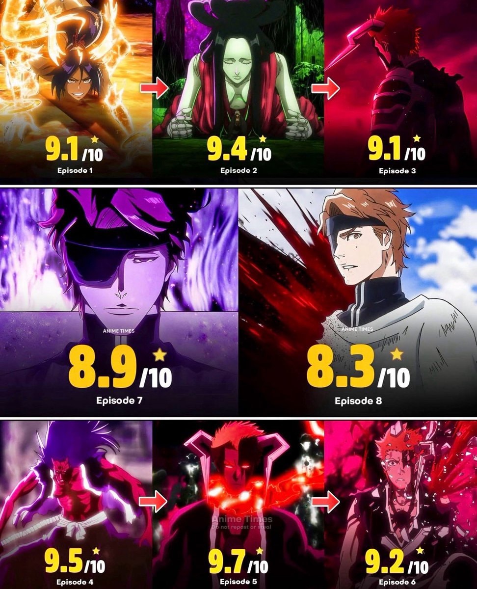 Bleach TYBW Part 4 IMDB ratings