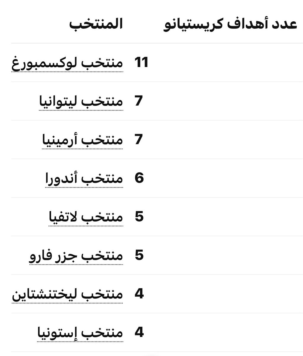 CONMEBOL World Cup Qualification standings (photo 2 of 2)