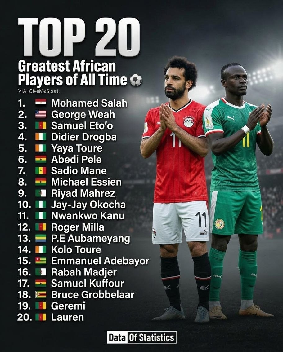 GiveMeSport top 20 African players