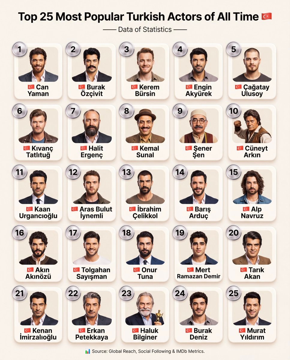 Top 25 Most Popular Turkish Actors of All Time