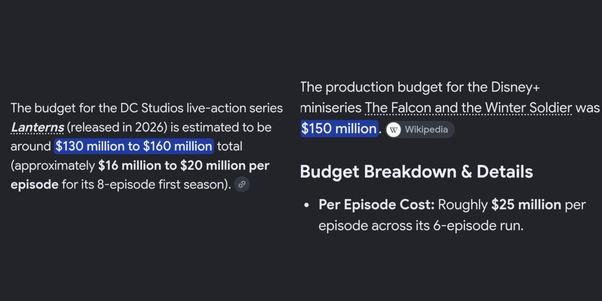 Lanterns vs TFATWS budget