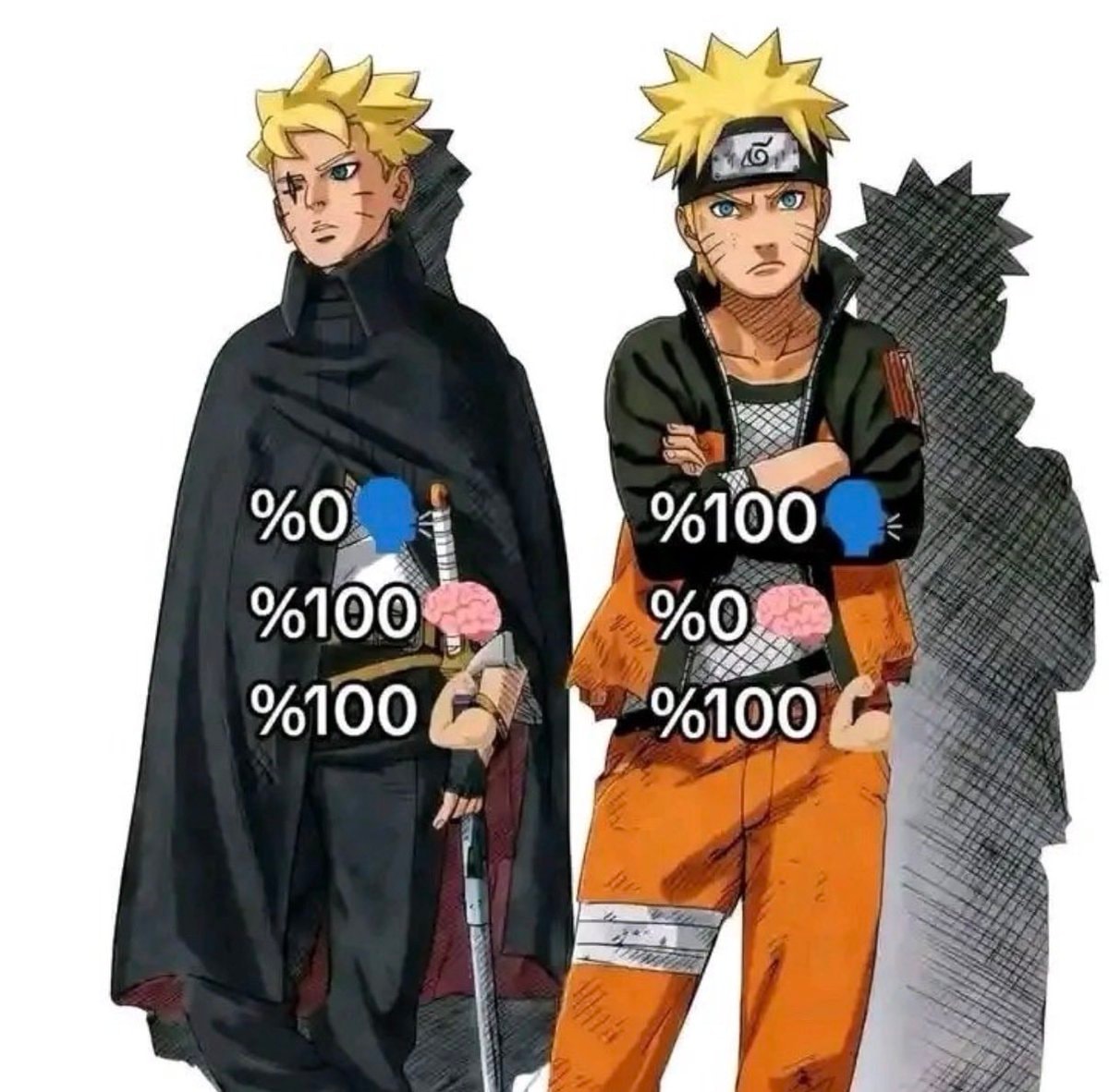 Naruto meme comparison Naruto meme comparison
