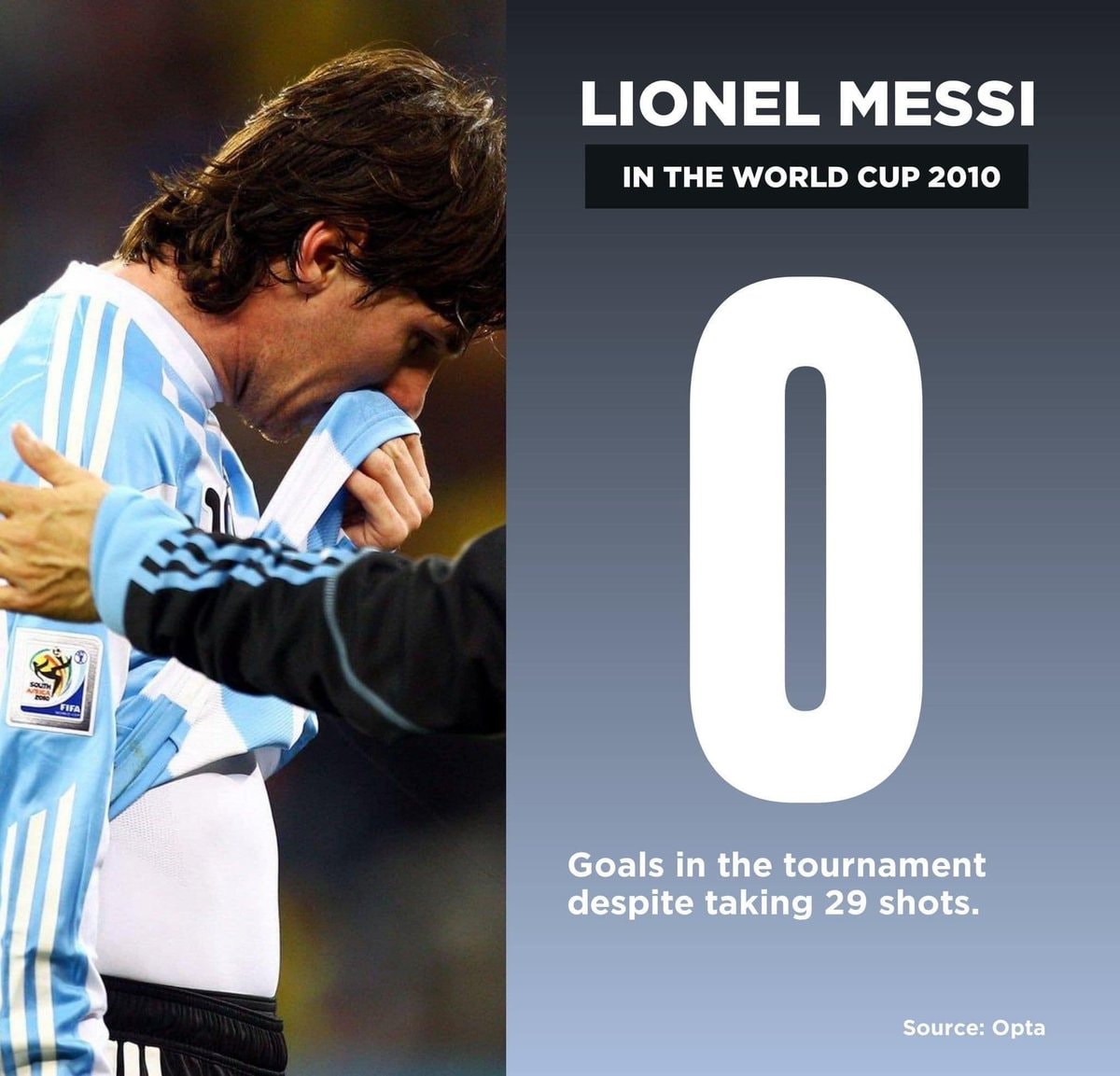 Lionel Messi World Cup 2010 Ballon Dor