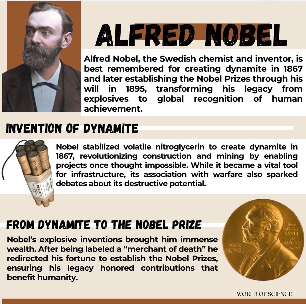 Alfred Nobel Alfred Nobel