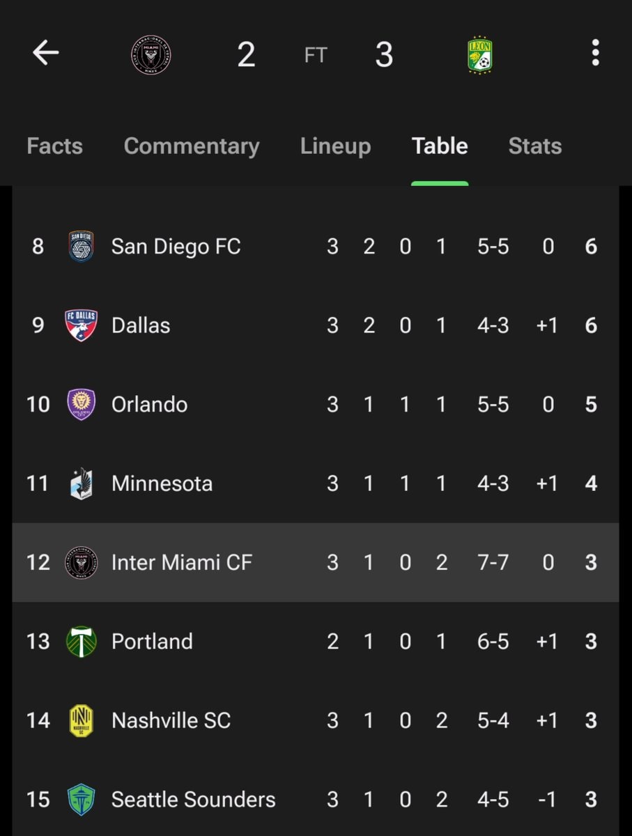 Messi group stage exit question