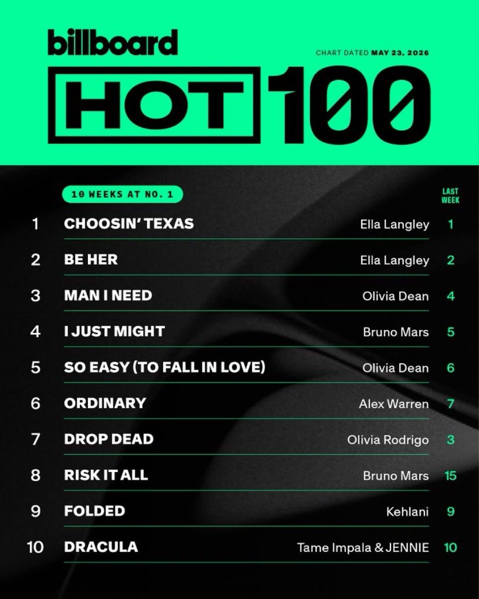 Jennie Tame Impala Dracula Billboard Hot 100 (photo 2 of 2)