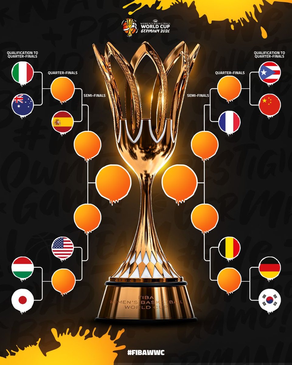 FIBA Women's World Cup bracket set