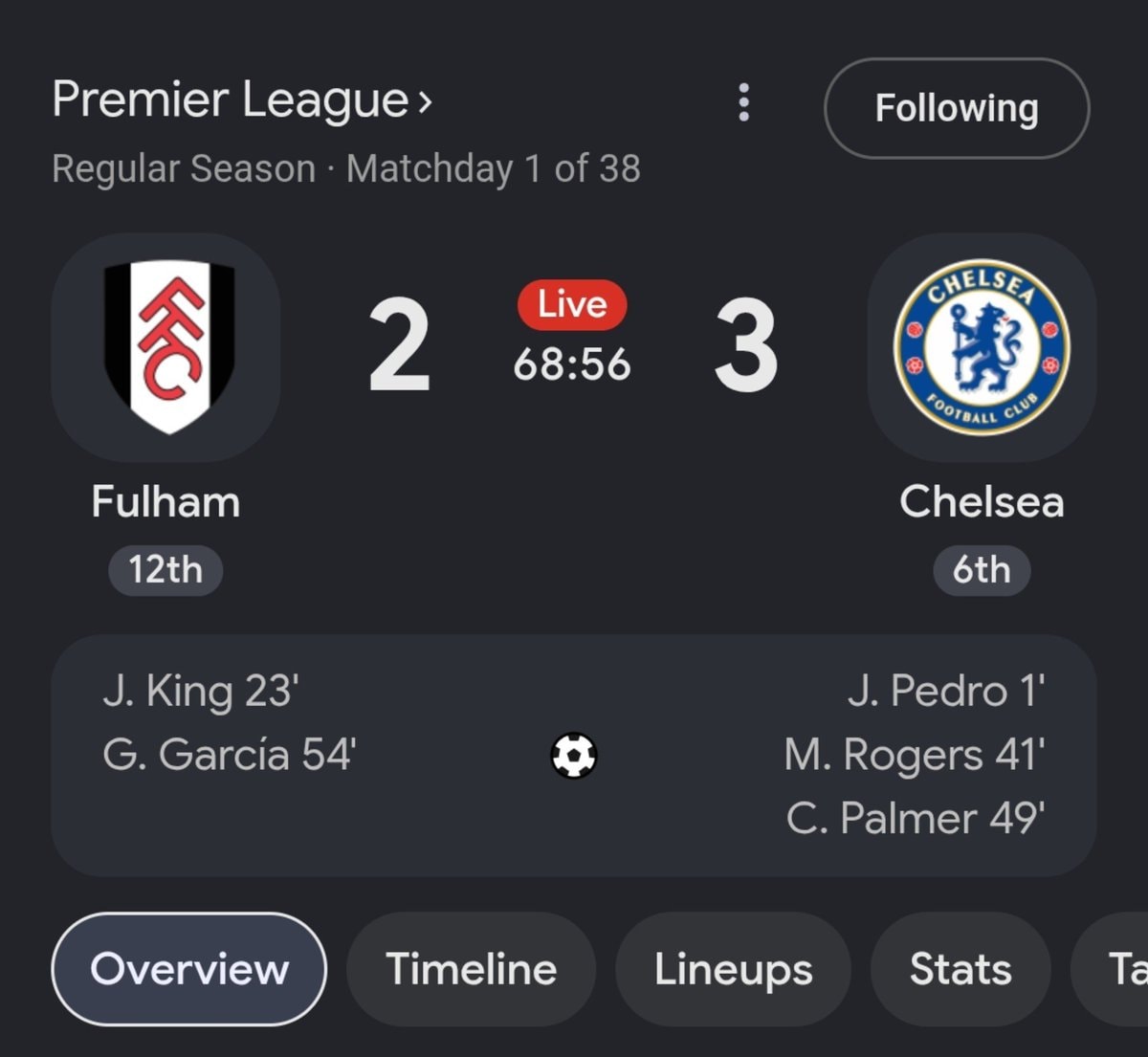 Premier League Fulham Chelsea score