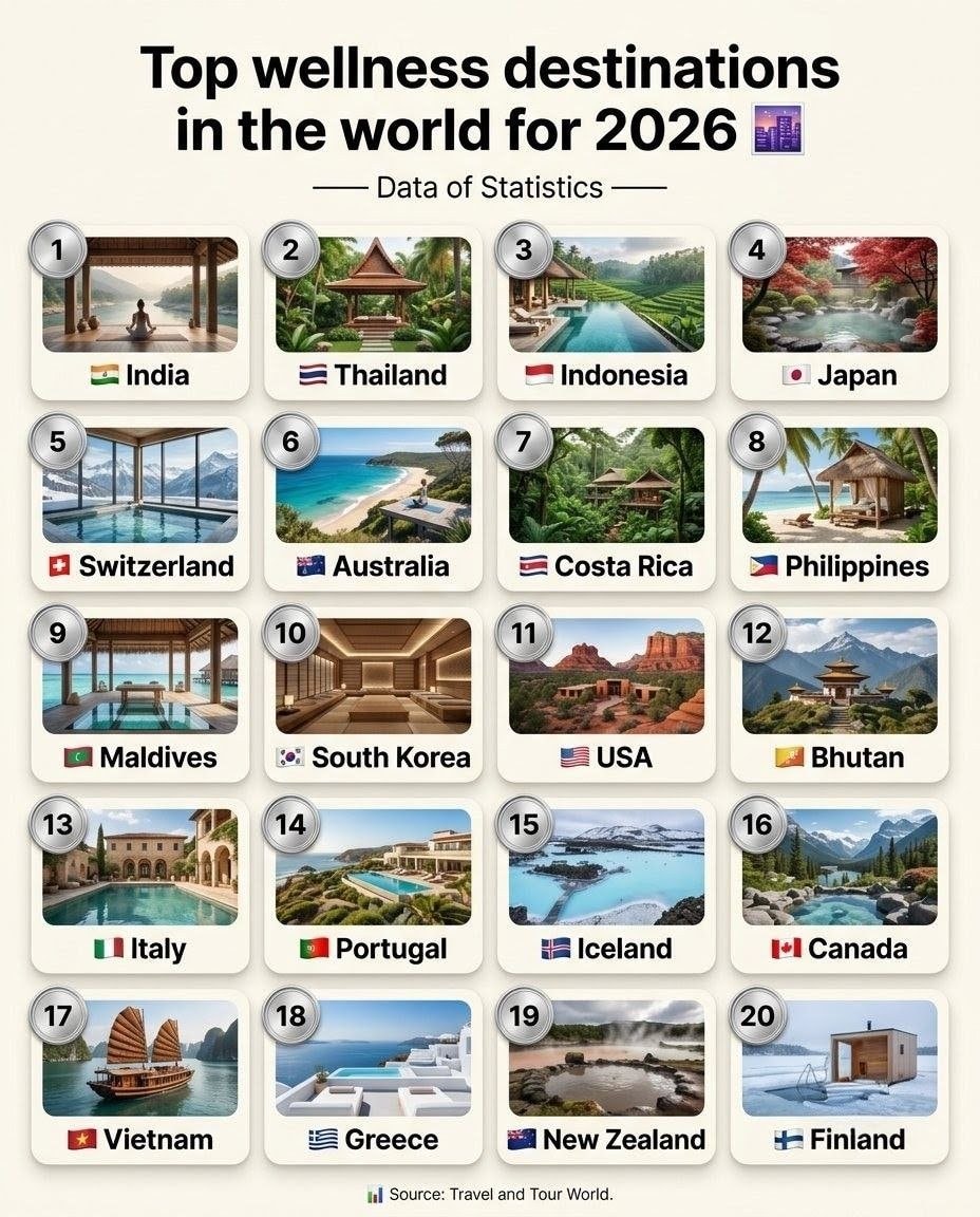 Top wellness destinations in the world for 2026 Top wellness destinations in the world for 2026